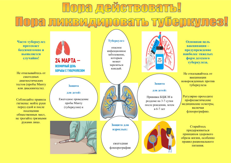 О проведении «горячей линии» с 25 по 29 марта 2024 года, посвященной вопросам профилактики туберкулеза.